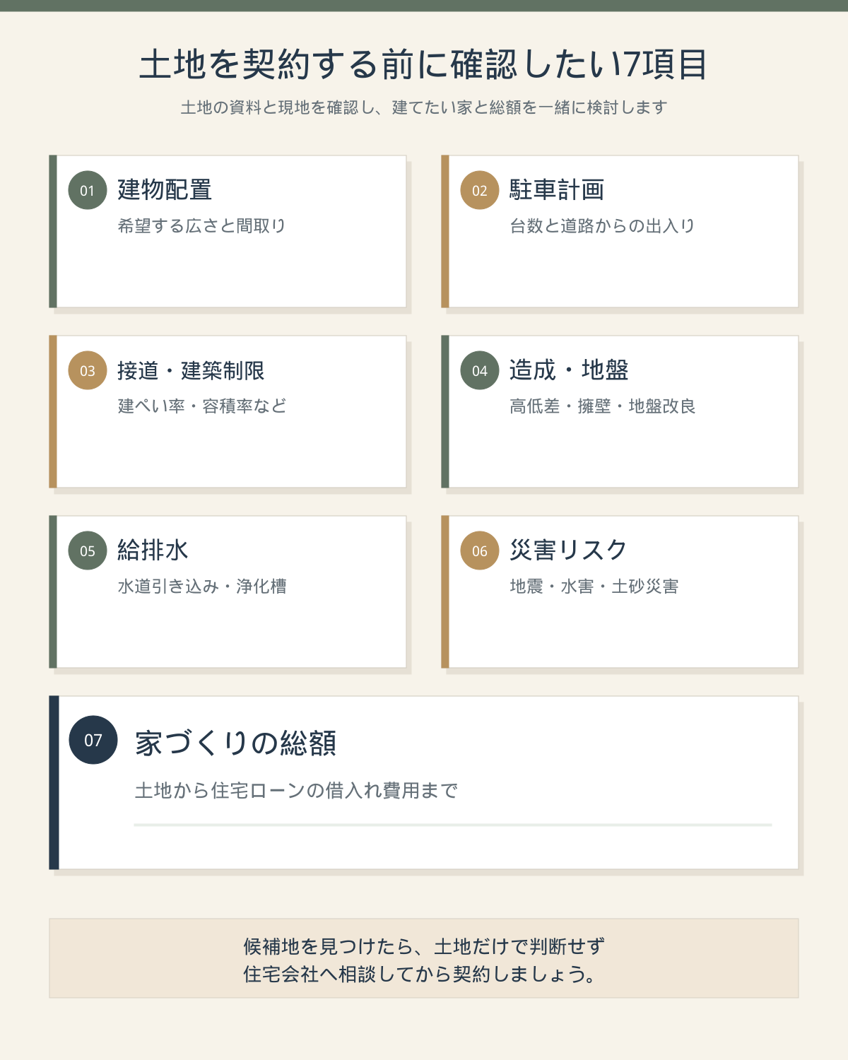 土地を契約する前に確認したい7項目
